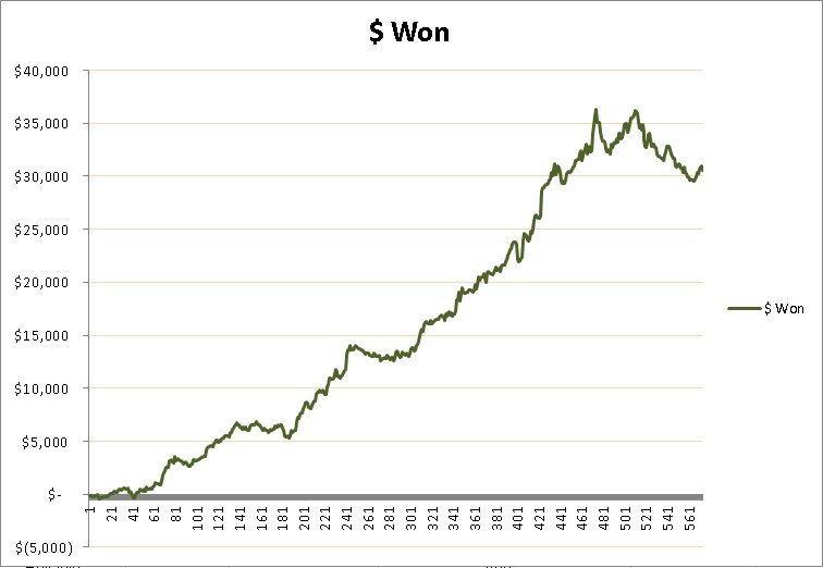 AbsoluteBudget's tweet image. How much money I made playing poker! absolutebudget.com/2018/08/20/how…