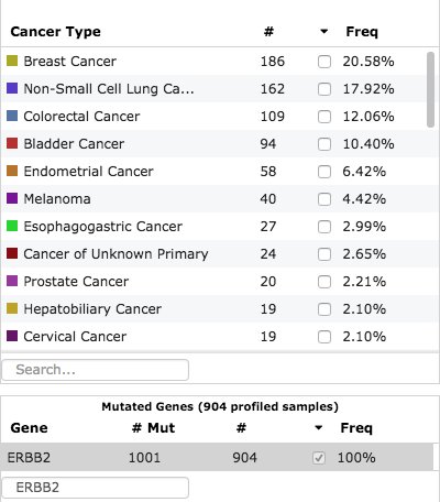 David B. Solit, MD (@dsolit) on Twitter photo In today's <a href="/JCO_ASCO/">Journal of Clinical Oncology</a>, Bob Li and colleagues report promising clinical responses with a HER2 targeting antibody drug conjugate in HER2 mutant lung cancers. 3% of all cancer patients in the MSK-IMPACT cohort have ERBB2 (HER2) mutant tumors.
ascopubs.org/doi/abs/10.120… @sloan_kettering In today's <a href="/JCO_ASCO/">Journal of Clinical Oncology</a>, Bob Li and colleagues report promising clinical responses with a HER2 targeting antibody drug conjugate in HER2 mutant lung cancers. 3% of all cancer patients in the MSK-IMPACT cohort have ERBB2 (HER2) mutant tumors.
ascopubs.org/doi/abs/10.120… @sloan_kettering