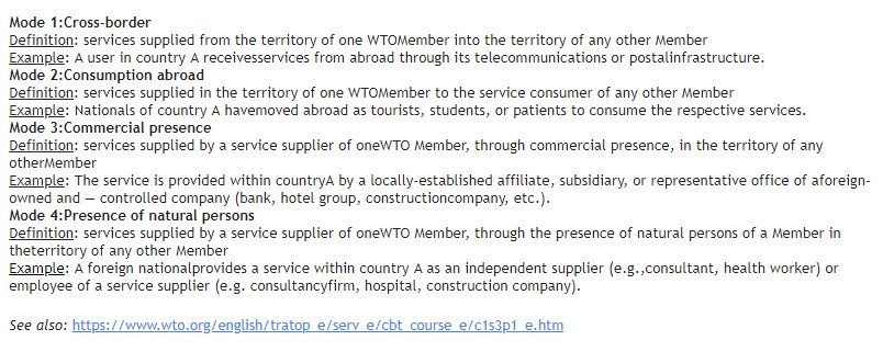 SamuelMarcLowe's tweet image. So my working hypothesis on Brexit's impact on EU-UK services trade is that, outside SM, main impact = much more difficult to sell cross border from UK territory into EU. 

So in nerd speak, mode one supply of services becomes significantly more constrained.