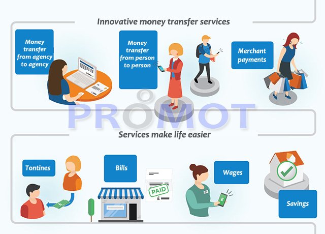 PRESTADESK's tweet image. Promot CrossNet Banking, convergent platform (+10 major integrated financial services) and multimode (Internet/GSM/SMS) money transfer software.

+info: prestadesk.com 
Email: info@prestadesk.com
Whatsapp: +242 05 579 89 82