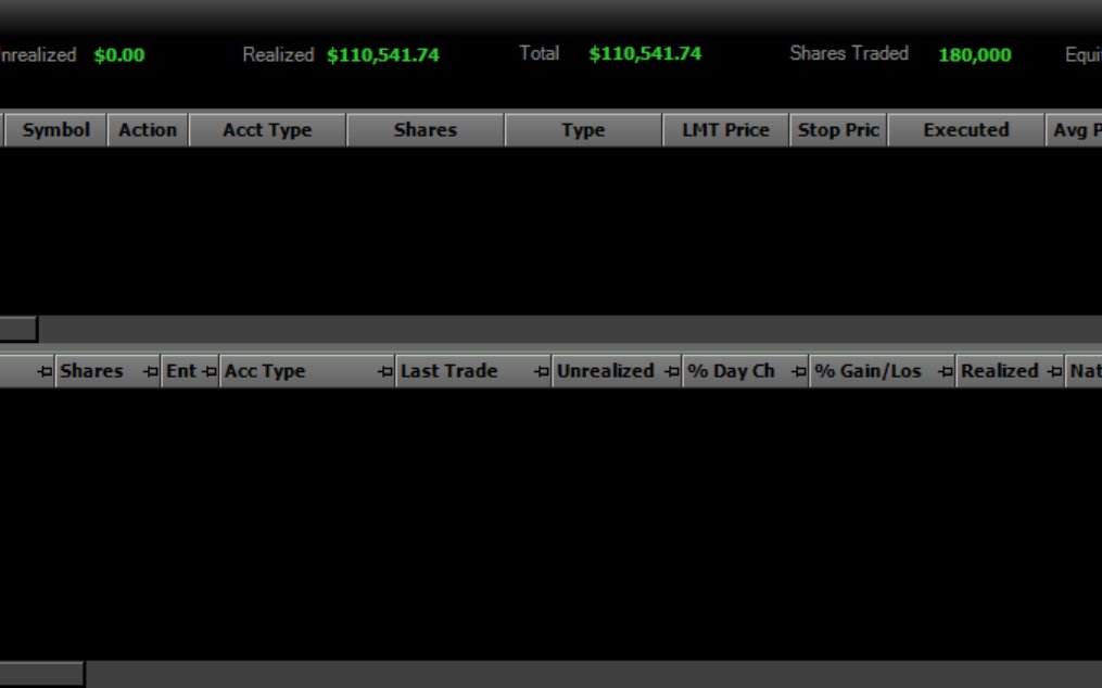 Steven1_994's tweet photo. +110k today 
$CVSI and SSC couldnt be anybetter. 
dont want to swing till end of the day because gotta catcch a flight and you guys have a wonderful day https://t.co/azaTk1QqZB