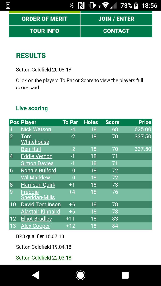 Nick59Watson's tweet photo. Very pleased to get a win today on @Theeagletour today at Sutton Coldfield. Hopefully a good finish to the year is on its way https://t.co/meEKFzKksL