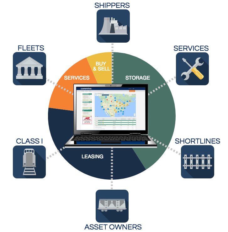 RailfanDanny's tweet photo. RT @commtrex: Commtrex serves all companies involved in rail freight movement.
https://t.co/TlsqHSQ1fO
#commtrex #rail #railfreight https://t.co/MbDIaOngk3