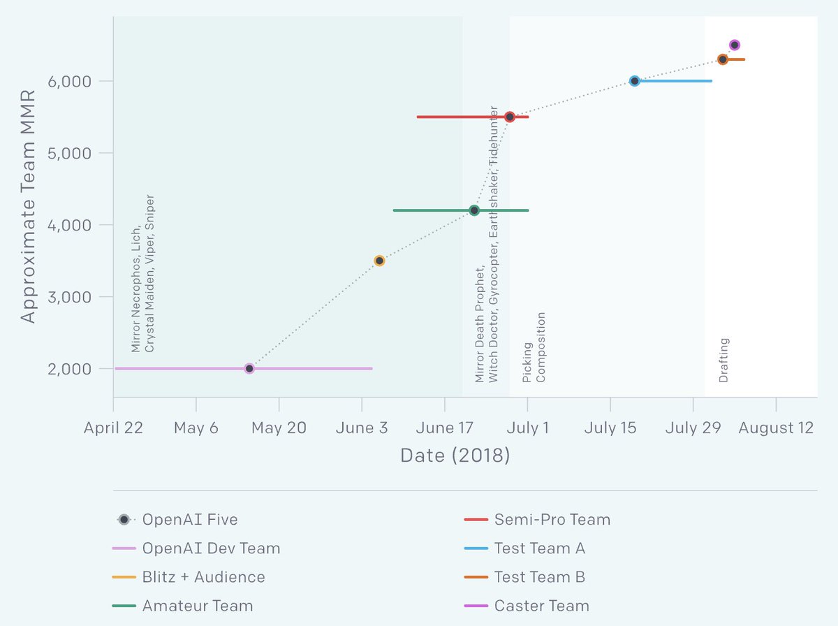 Mmr Chart