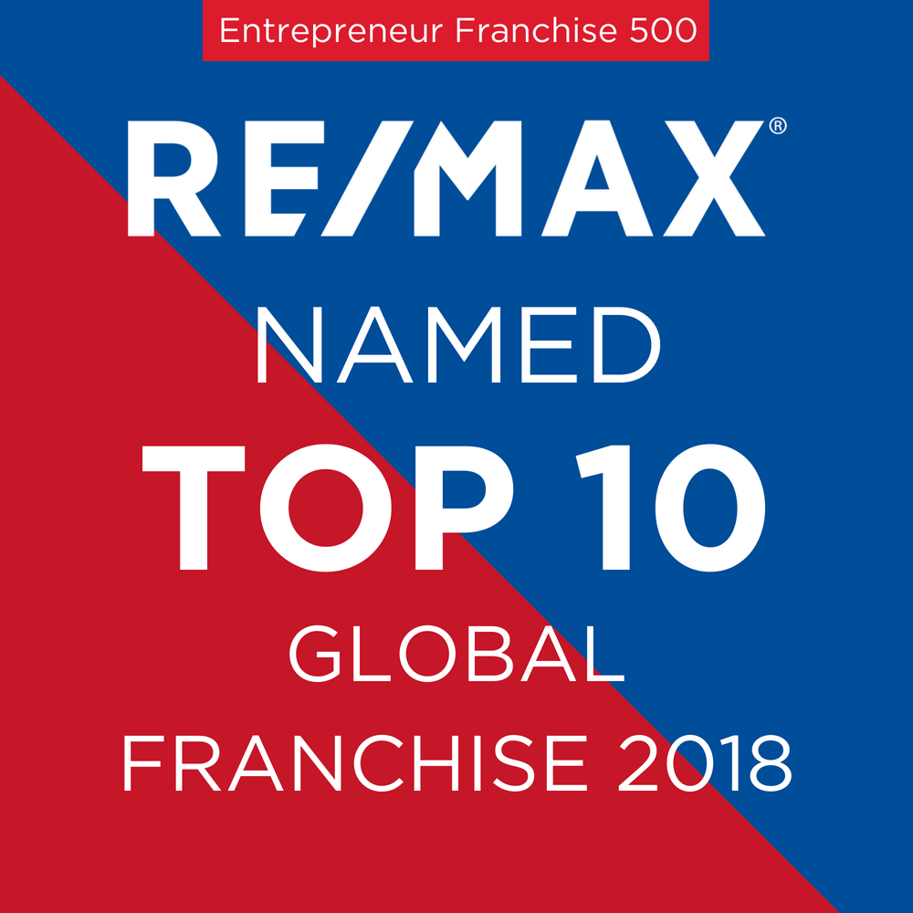 PiccirilliLuisa's tweet photo. .@remax ranked #7 overall among 'Top #GlobalFranchises 2018', up from #11 in 2017. #REMAX was also named the #1 #RealEstate franchise!
#REMAXProfessionals #REMAXAgents #REMAXRealtors #REMAXHustle #Realtors #RealEstateAgents #LuisaPiccirilli #LuisaPiccirilliRealEstate https://t.co/56VlaDRbUF