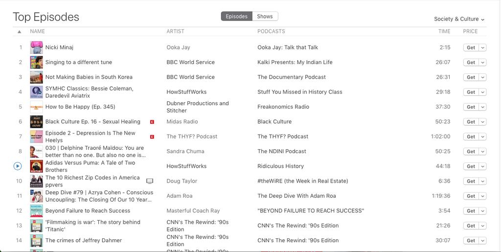 blackculturepod's tweet photo. S/o to all our listeners for getting the new episode #SexualHealing to number 6 on the ITunes charts. 
Listen here - https://t.co/QJ3WB1vxc1 https://t.co/ROu4fl8jce