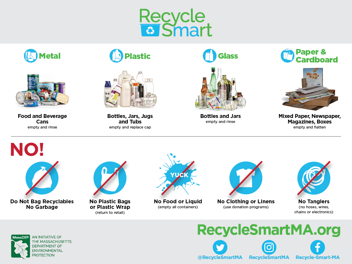 RecycleSmartMA's tweet photo. What happens to items you put in your recycling bin once they leave the curb? That depends: https://t.co/iCjYf2i6rA #RecycleSmartMA #recycle https://t.co/M8NpbtcKZ4