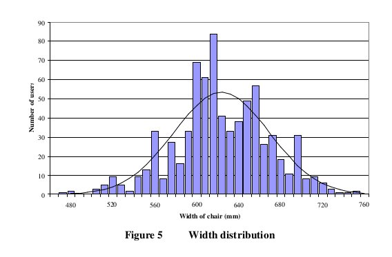 Dave H Scourging Along In 60 Viscose Ie Lycra On