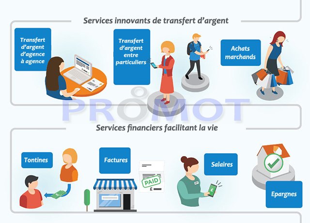 PRESTADESK's tweet image. Promot CrossNet Banking, plateforme convergente (+10 services financiers majeurs intégrés) et multimode (Internet/GSM/SMS) de transfert d'argent (logiciel de transfert d'argent).

+info: prestadesk.com
Email: info@prestadesk.com
Whatsapp: +242 05 579 89 82
