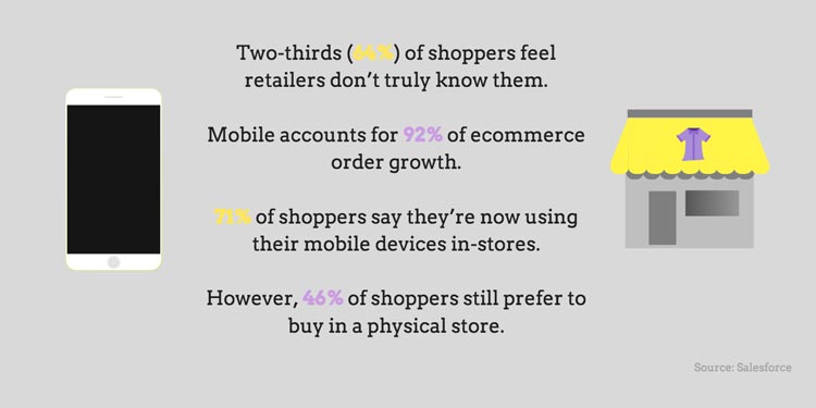 MarketingWeekEd's tweet photo. Two-thirds (64%) of shoppers feel retailers don’t truly know them. https://t.co/irfmq6wOiI