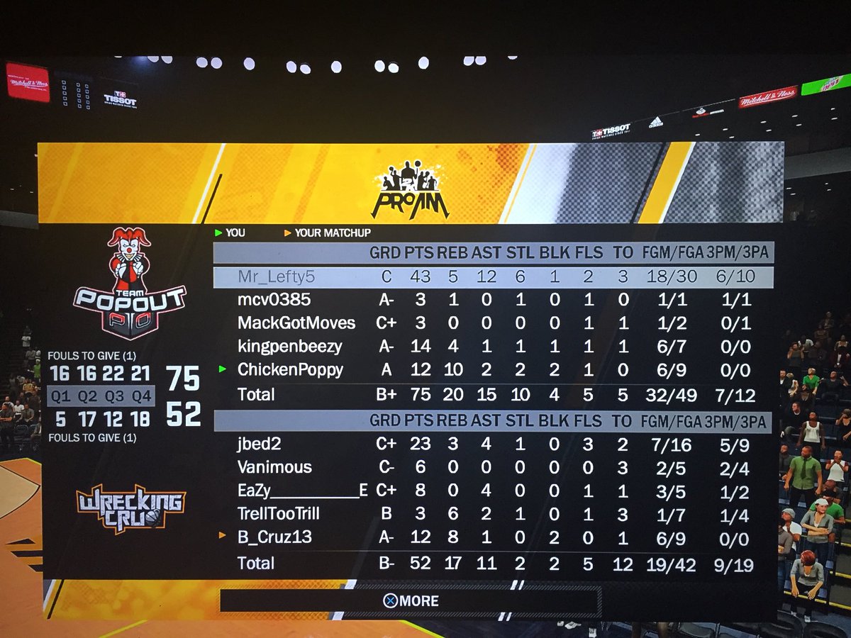 Shhchicken's tweet photo. 🚨PlayOffsRd1🚨 @SL2KProAm #Back2BackE4Wins #Sweep💨 #99MVPMrLefty🏆 #MVPPerFormance #WreckinCru💯 #GoodSeries🔥 #PopOut🎒 #GGMyGuys💯💯

PG:@Mr_lefty5 
SG:@mcv0385 
SF:@MackGotMoves 
PF:@kingpenbeezy 
C:@ChickenTPO 

@2KCrewFinder @top2kplayers 
@youFamousEnough @Big_Brudda_PURP https://t.co/A7eq0sVYVU