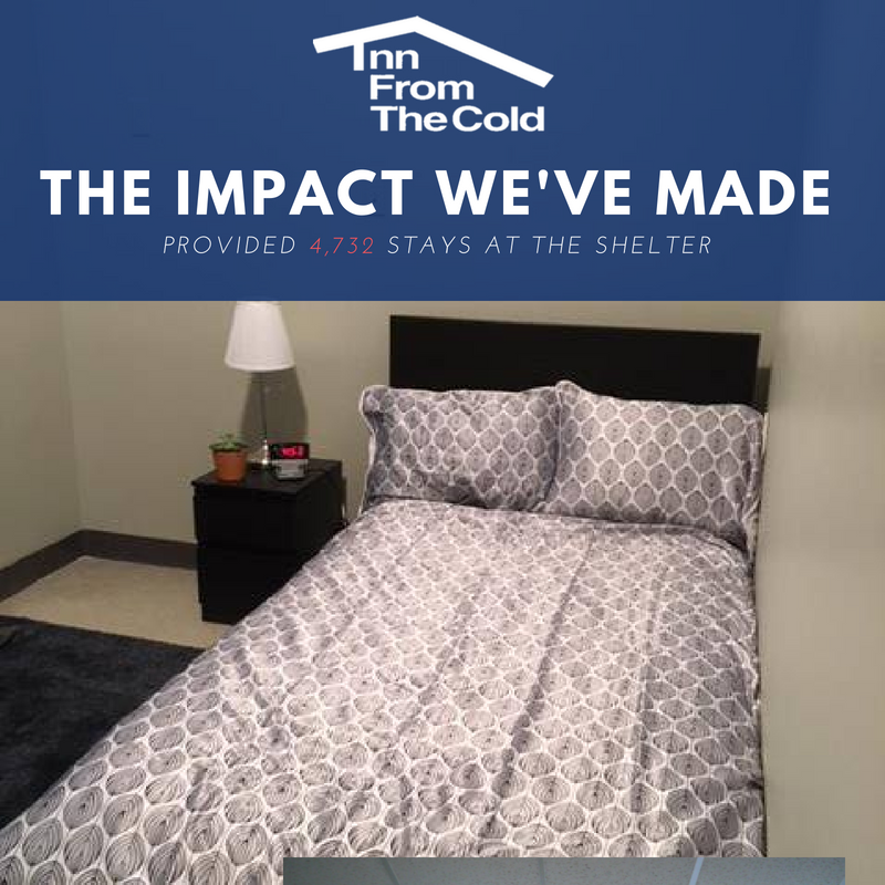 This past season we provided 4,732 to individuals in York Region experiencing homelessness