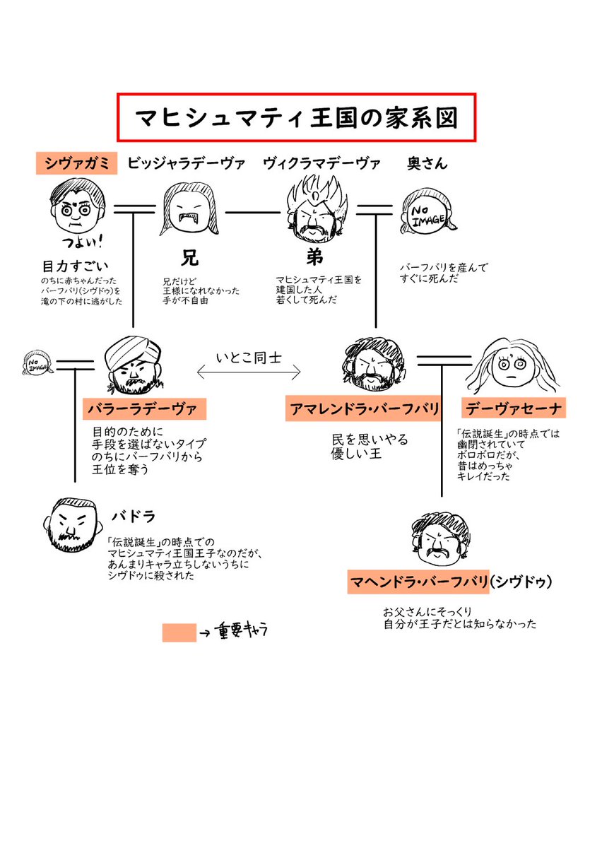 映画　#バーフバリ　に興味を持って下さった方へ　紹介的なものをまとめてみました！何かしら参考になれば幸いです！ 