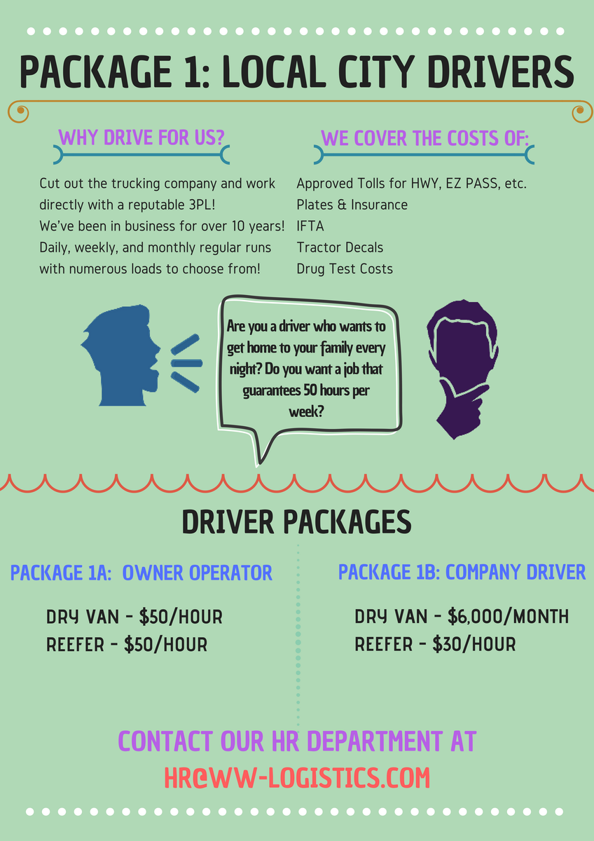 ww_logistics's tweet photo. WWLI is searching for #Local #Drivers!Do you want a job that gets you home at night, #guarantees 50 hours/week, pays #biweekly and offers a signing bonus of $1,000? Look no further because WWL has the job for you! Send in your Package 1 Application to hr@ww-logistics.com! https://t.co/cRTq5leDhB