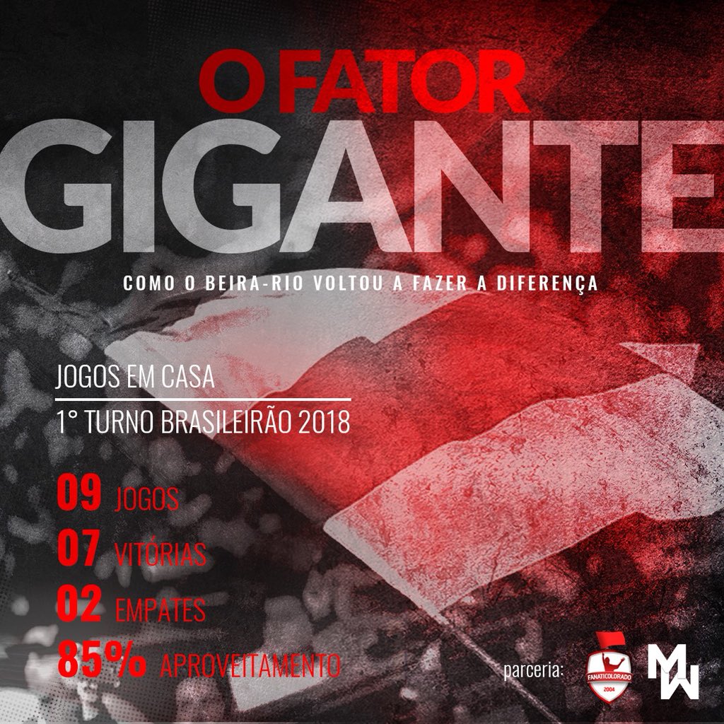 _fanaticolorado's tweet photo. O Gigante voltou a rugir!
Na tabelinha com o @lfmdoering do @MWfutebol, os números do Colorado jogando no Beira-Rio no 1º turno do Brasileiro. #AprendemosJuntos #Fanaticolorado #MaisQUmVício https://t.co/zUko9E1TYx