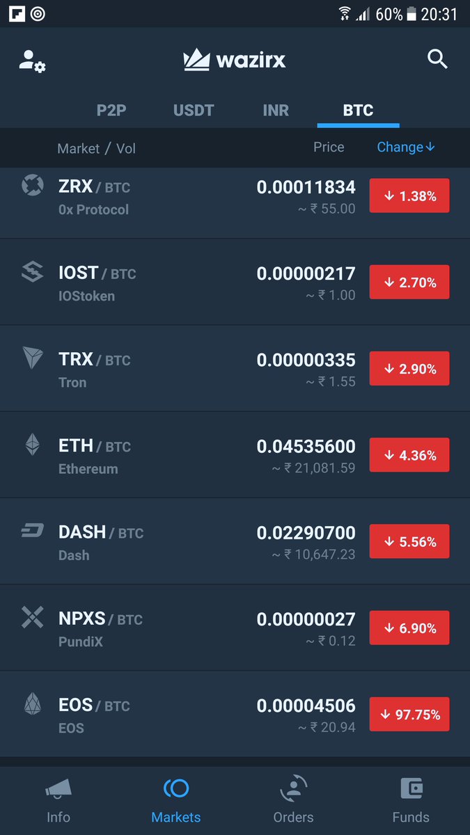 Akshay83011572's tweet photo. @NischalShetty Bro take a look at EOS/BTC. Please fix this. https://t.co/IoGeEPeRzM