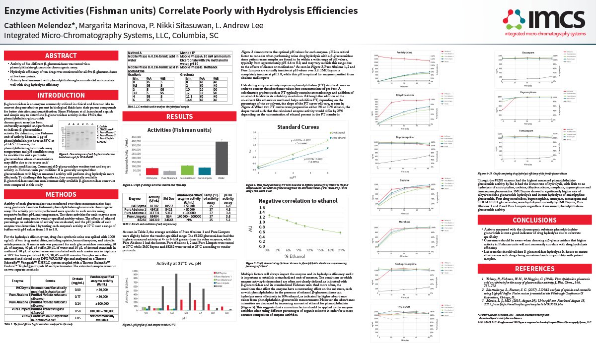 IMCS_biotech's tweet image. Looking for poster presentations and product spec sheets for #IMCSzyme and #IMCStips? Find them here: hubs.ly/H0ddRLF0