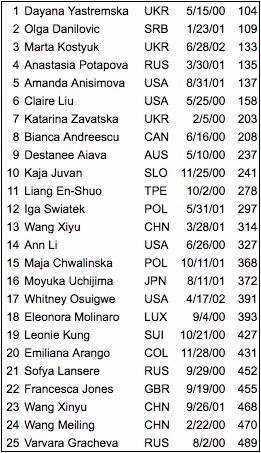 WTA 2018 - Page 22 DlDUmshUYAIFlWy