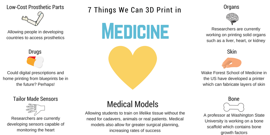 3DPrintBureauUK's tweet image. Check out how 3D print technology is being developed within the medical industry... #3dprinting #Stratasys #medicalmodels #medical #mfg #prosthetics