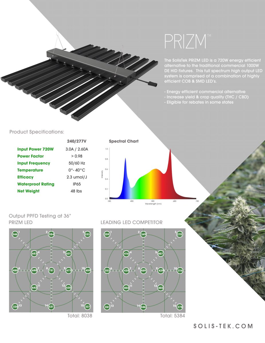 genalphainc's tweet photo. Instagram may have seen it first, but we are excited to share our 720W Prizm LED fixture. DM or email us at LED@solis-Tek.com for additional information. https://t.co/qpN30gQJk7