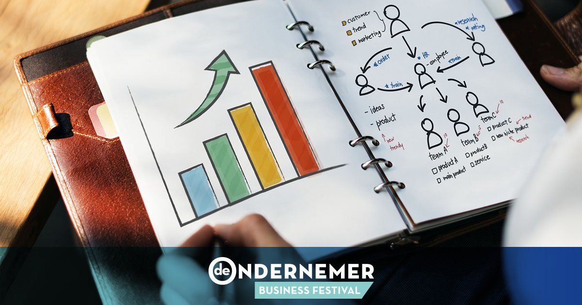 Weet jij wat de laatste inzichten zijn op het gebied van groei, strategie, marketing, team, technologie en duurzaamheid? Alleen met het Business Festival ben je in één dag weer up-to-date! ow.ly/iSwz30lqJxr