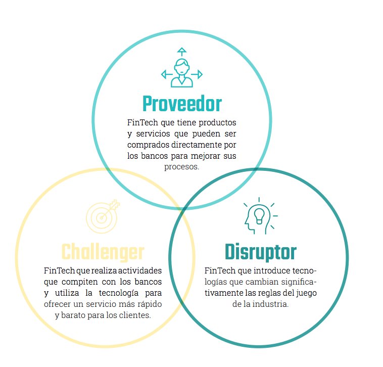 Finnovista's tweet image. ¿Qué características tiene una #Fintech challenger? ¿Eres una de ellas? ¡Conoce la clasificación en el #sbcFinTechReport de @sbcfintech y @sbcScaleFinTech! bit.ly/2N9sFQe