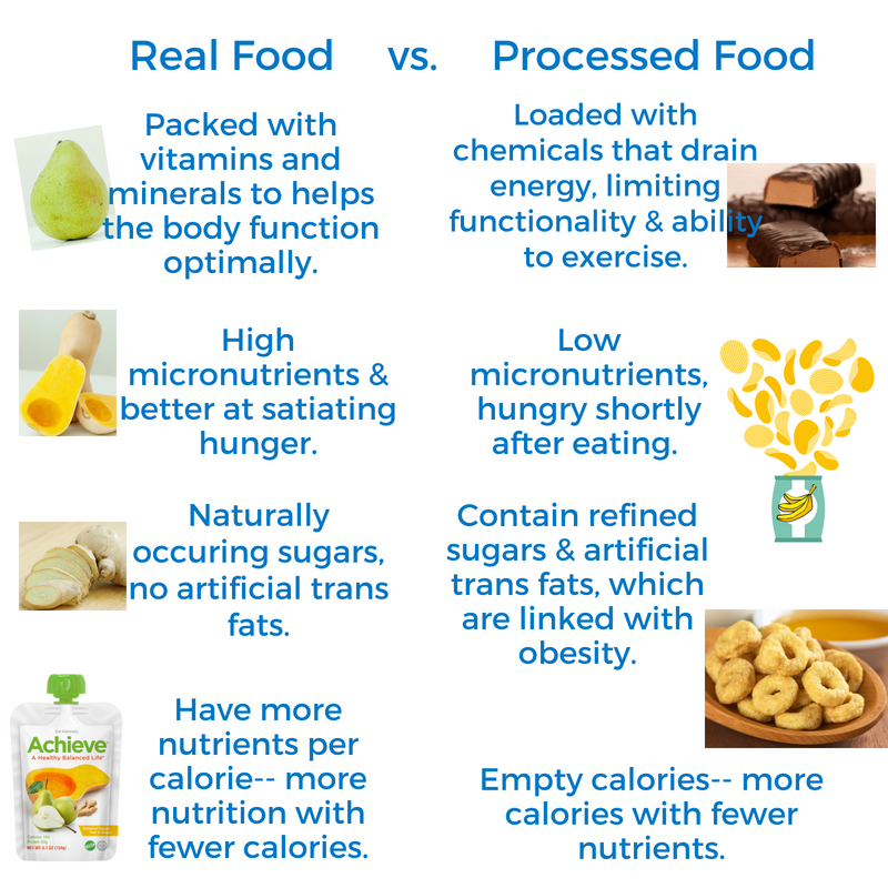 It's simple-- #realfood is better. #Achieve is made with real food and the highest quality ingredients. And if you want real food and convenience, we've that going for us too. 😉
hubs.ly/H0drJs20
#AchieveForLife #Nutrition #Natural #Organic