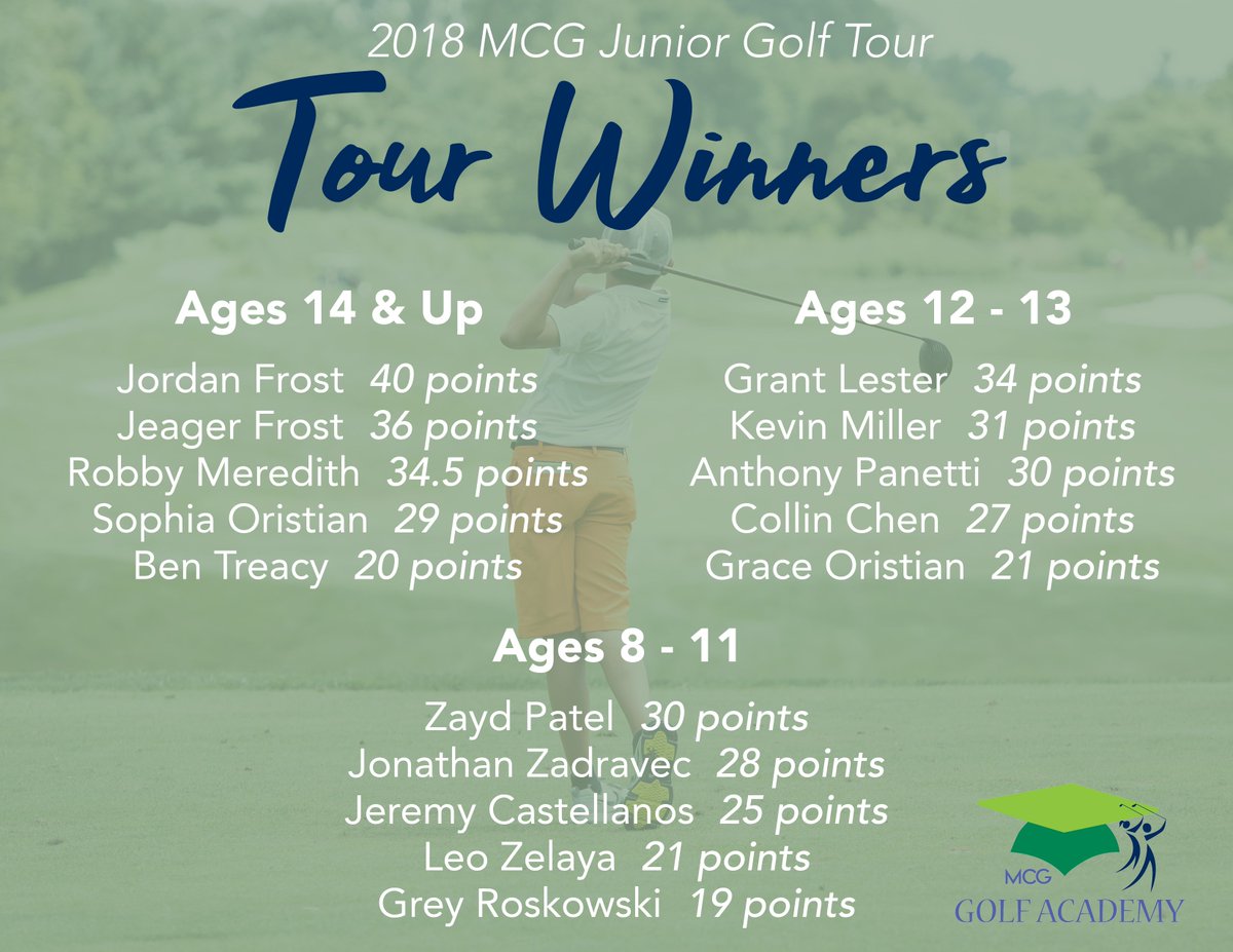 Congratulations to our 2018 MCG Junior Golf Tour Winners and all who participated in the tour! Everyone came out and played some great golf.