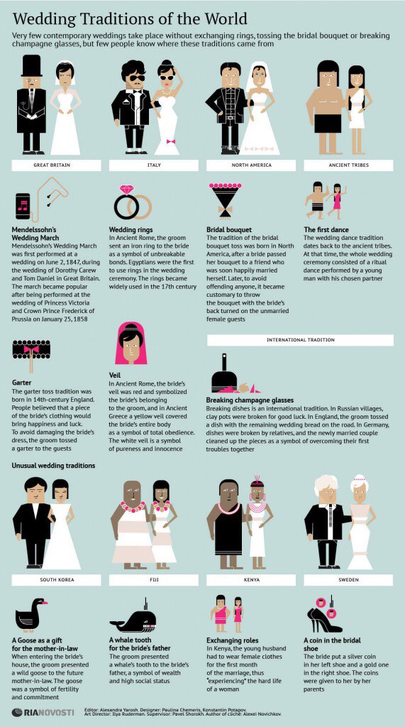 Wedding traditions from around the world #uksmallbiz #lovingleeds #sheffieldissuper