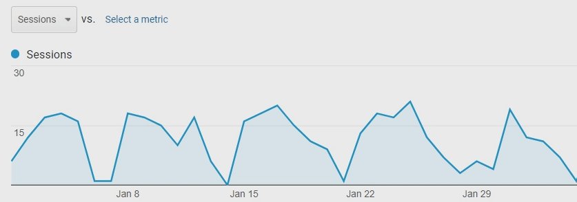 Paperboybot's tweet image. Is It Worth Running AdWords Campaigns Even If Your Website Is First in the Google Organic Search Results? - Kraftblick bit.ly/2pL2KEt