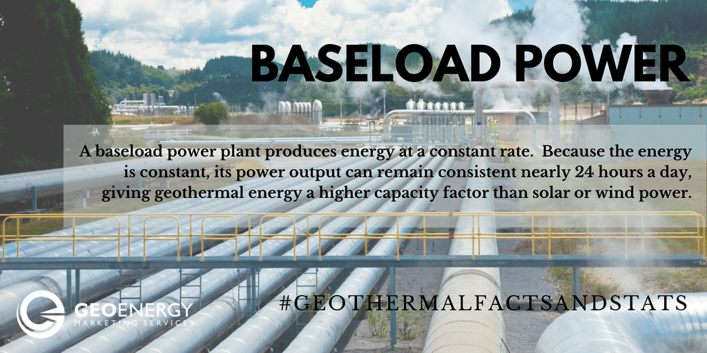 GeoEnergyMrktg's tweet image. Our 5th #GeoFactsandStats features #BaseloadPower. A baseload power plant produces power at a constant rate. For more on this read our blog:  bit.ly/2nRxL9d  #geothermal #baseload #lovegeothermal