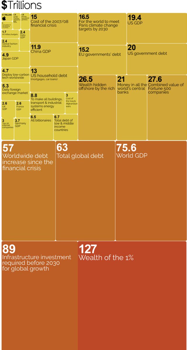 kenradio's tweet image. $Trillions – What is a Trillion dollars?
ow.ly/PtbI50ifXPF