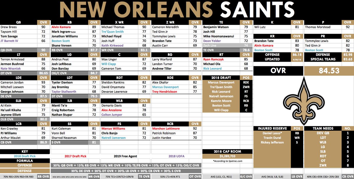 Saints Wr Depth Chart 2018