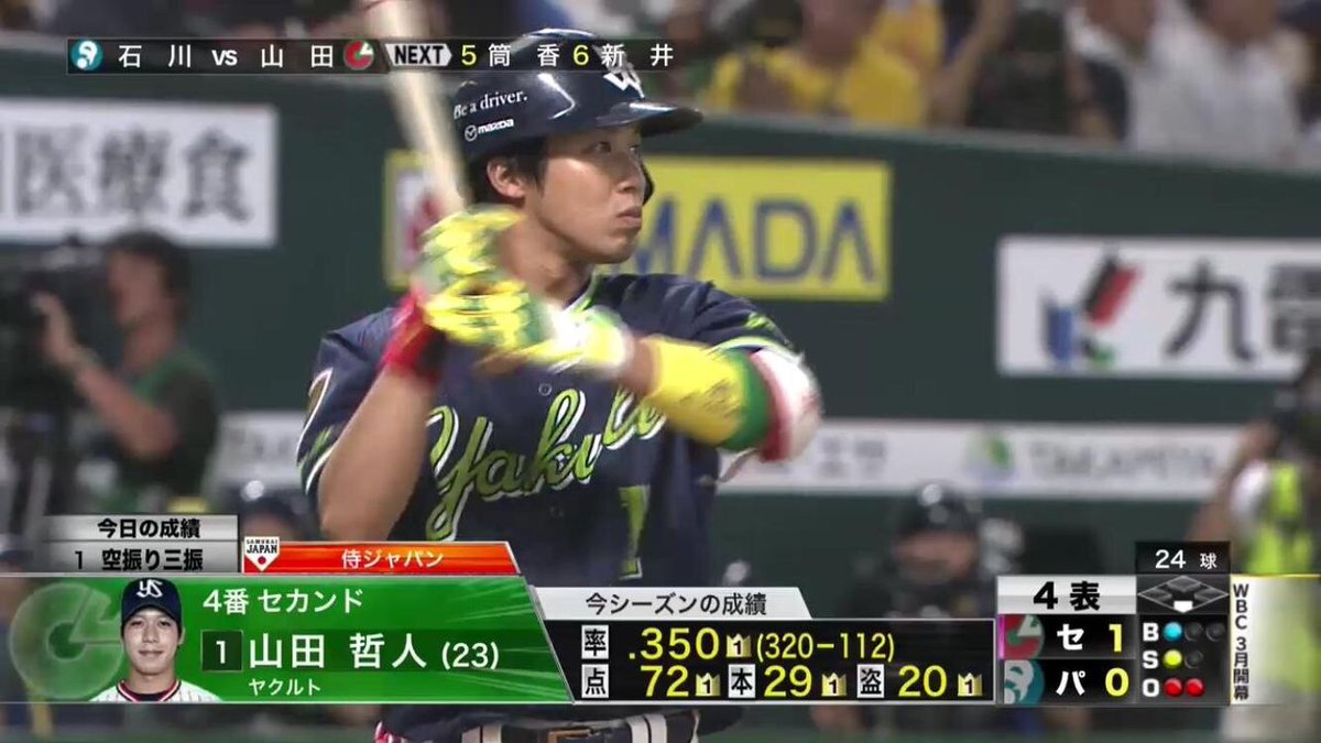 ごんごん V Twitter 2 山田哲人 推し度 最近の野球選手で一番の推し 基本すごい人は好きだけど 特にこの人は飛び抜けてすごい 何でもできるプレースタイルも好きだけど 応援歌や天然な性格も好き 山田最高なんじゃ ごんごん V Twitter 2 山田哲人 推し度 最近の野球選手で一番の推し 基本すごい人は好きだけど 特にこの人は飛び抜けてすごい 何でもできるプレースタイルも好きだけど 応援歌や天然な性格も好き 山田最高なんじゃ