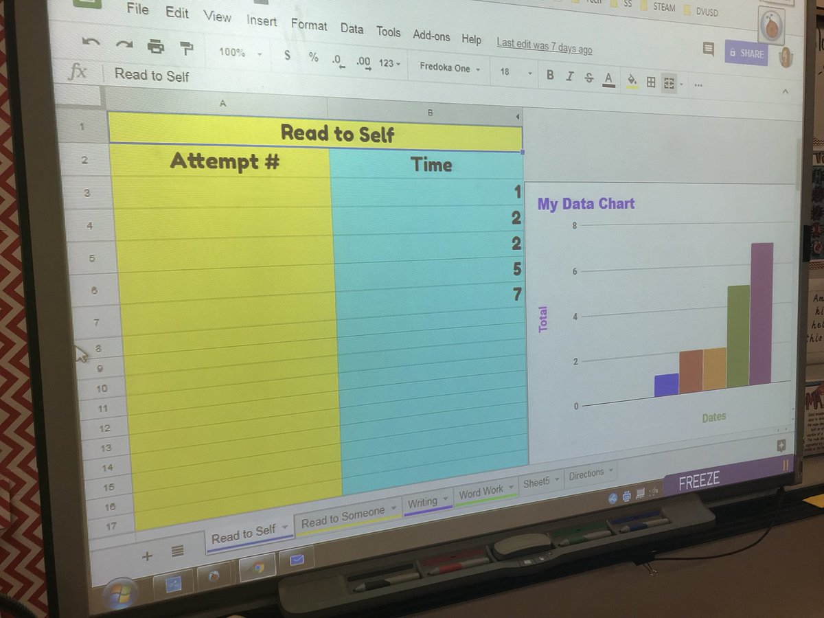 LizReyesAZ's tweet photo. I love the data charts from @JGTechieTeacher! I turned one set into a #stamina chart for my Ss. I also use it to model the chart for my Ss. Pretty soon they’ll have their own copies in their #digitalportfolios @thedailycafe #Sheets #dvtech #DVUSDTech #2ndChat #Daily5 (ish) https://t.co/64XLsgk9UD