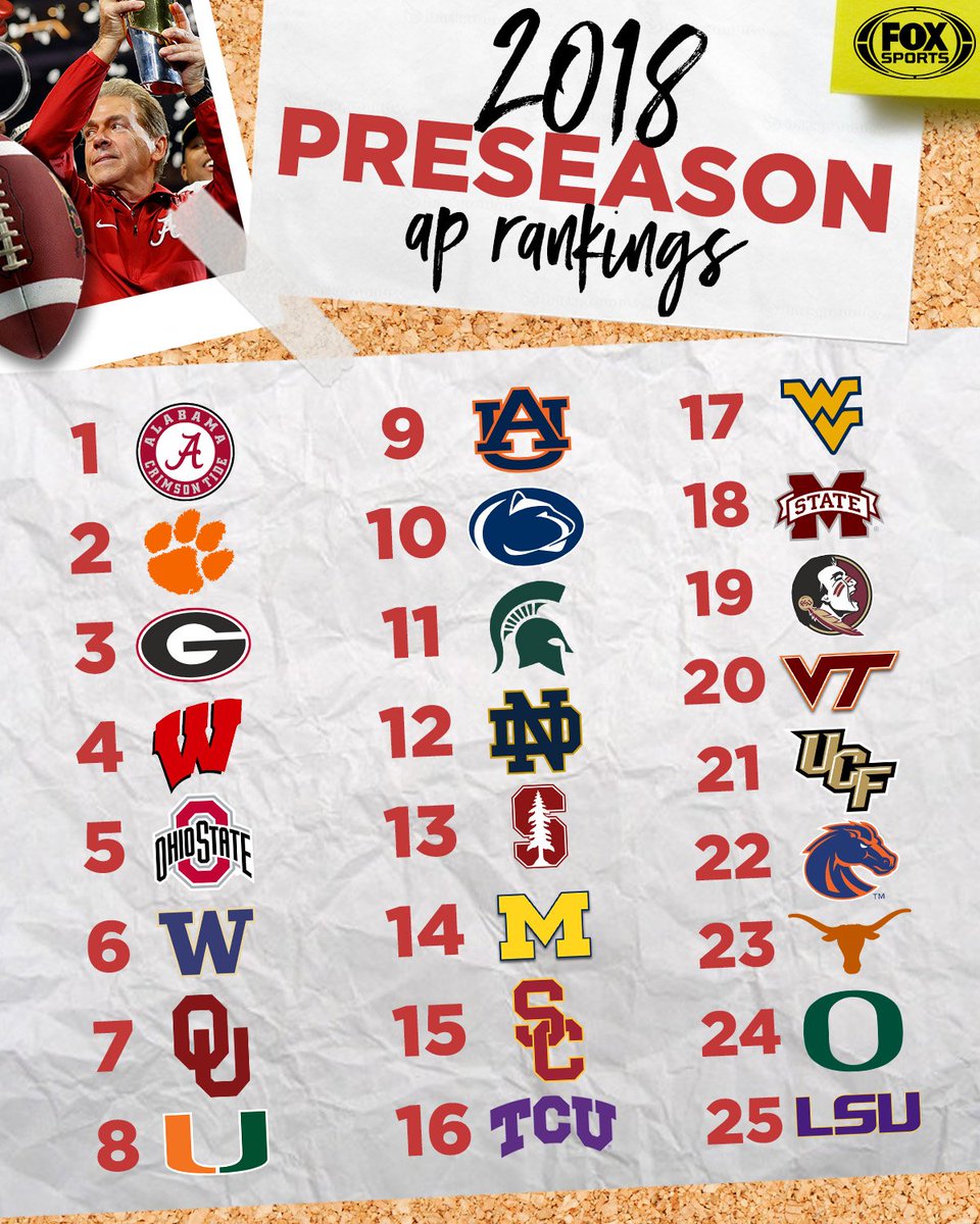 CFBONFOX's tweet image. Tide roll the AP Poll.