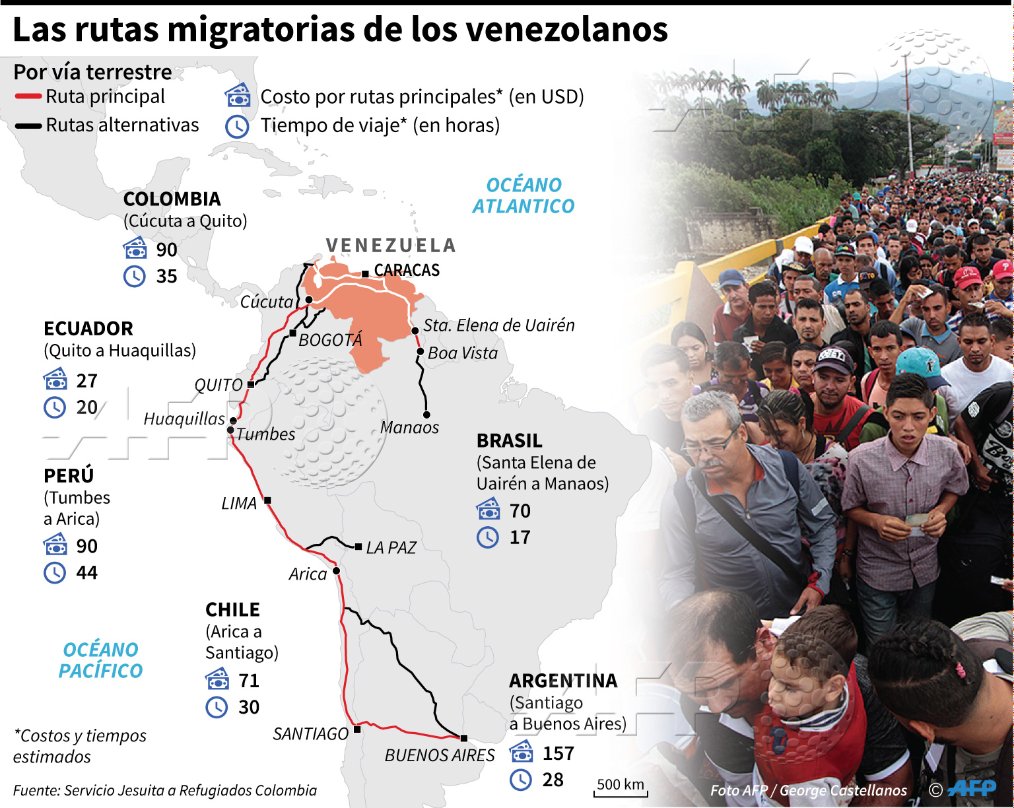 Agence France-Presse в Twitter: "???????? #INFOGRAFÍA Mapa con el detalle de  las principales rutas terrestres usadas por los migrantes venezolanos #AFP  @AFPgraphics… https://t.co/ST5ni8TFcH"