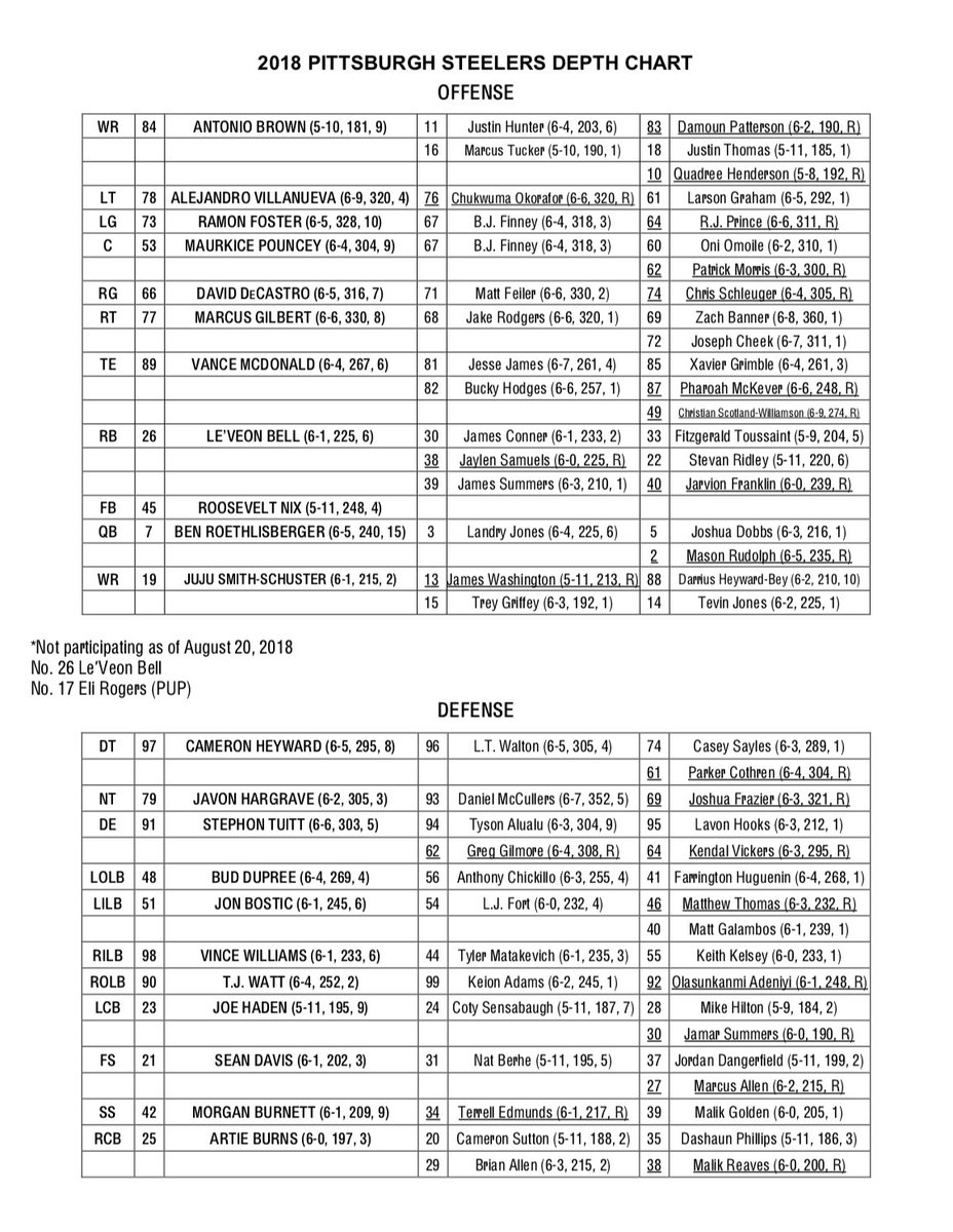 Steelers Depth Chart 2018