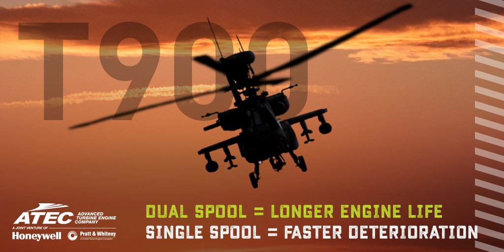 ATECengine's tweet photo. As a result of the #T900's #dualspool design, the engine cycle inherently deteriorates more slowly, and higher turbine temperatures are not reached until much later in life compared to single-spool engines. #ATECadvantage #ITEP https://t.co/pRl6un8sce