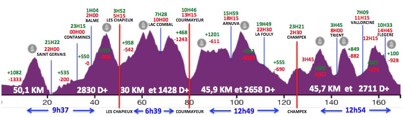 PascalOLEK's tweet photo. #RoadBookdePoche #Utmb2018 #YaplusK avec le #poto #ElephantRose https://t.co/Eghix19Q4q