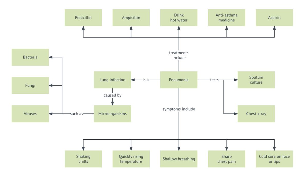 RUSM_PM's tweet photo. StudyTip: Realize that just re-reading notes is NOT studying, but  using charts, diagrams, flashcards, one pagers, concept maps, etc as "Study Products" for ACTIVE STUDYING will reap success. #RUSMPMX https://t.co/iFwzPzNvdy