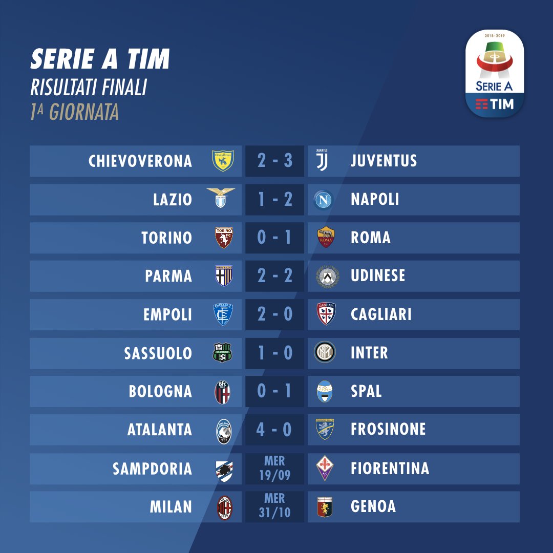 Lega Serie A on X: "Sono terminate tutte le partite della prima giornata  della Serie A TIM 2018/2019: ecco i risultati finali di tutte le gare  disputate. #SerieATIM https://t.co/vldSZgS7hF" / X