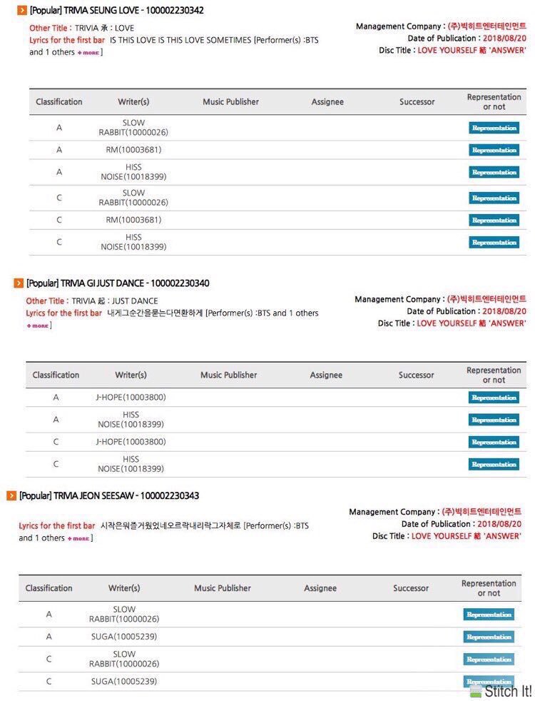 SisiHitEnt's tweet photo. KOMCA ha confirmado que los miembros de la rap line de @BTS_twt escribieron las pistas de Trivia para LY Answer
Trivia: Amor ~> RM
Trivia: Just Dance ~> J-Hope
Trivia: Seesaw ~> Suga
#ANSWER_Tracklist https://t.co/jpxCHZ9eBd