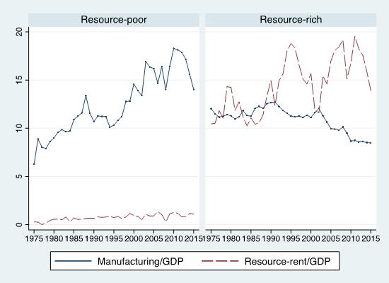 Mining Shared Value (@ewb_msv) on Twitter photo Great insights from <a href="/degolhailu/">Degol Hailu</a>, Shiferaw on manufacturing in resource-rich countries. "It is clear that the rising resource rents have not been used effectively to structurally transform resource-rich economies". Interventions for #localcontent are needed buff.ly/2PemY5d Great insights from <a href="/degolhailu/">Degol Hailu</a>, Shiferaw on manufacturing in resource-rich countries. "It is clear that the rising resource rents have not been used effectively to structurally transform resource-rich economies". Interventions for #localcontent are needed buff.ly/2PemY5d