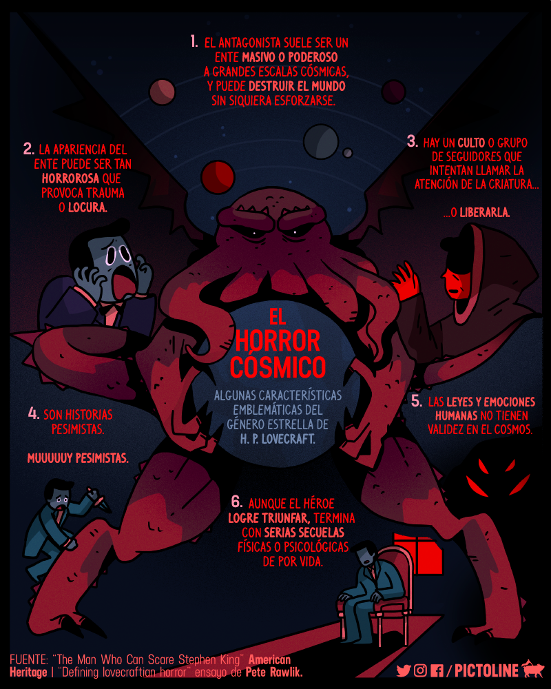 pictoline's tweet photo. ph'nglui mglw'nafh Cthulhu R'lyeh wgah'nagl fhtagn!

Hoy es cumpleaños de H. P. Lovecraft, y para celebrarlo un poco sobre el género del que fue pionero: el Horror Cósmico 🌌💀 https://t.co/mpT0r4BAyT