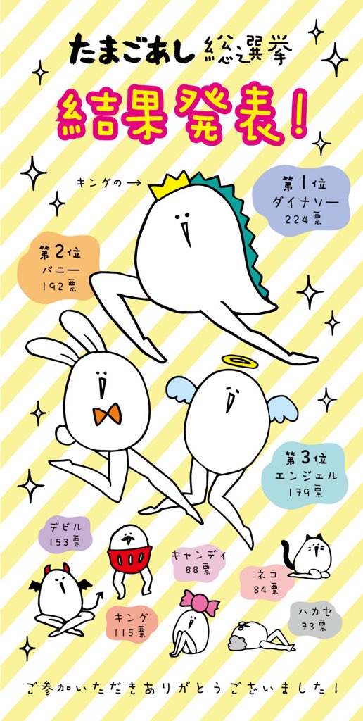 たまごあし Lineスタンプ第3弾 たまごあし総選挙 結果発表 1位 に輝いたのはダイナソー 2位 はバニー 3位 はエンジェル という結果になりました 多くの投票ありがとうございました みなさんのお気に入りは何位でしたでしょうか