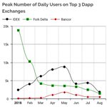Image for the Tweet beginning: As usual, great graphs and