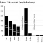 Image for the Tweet beginning: As usual, great graphs and