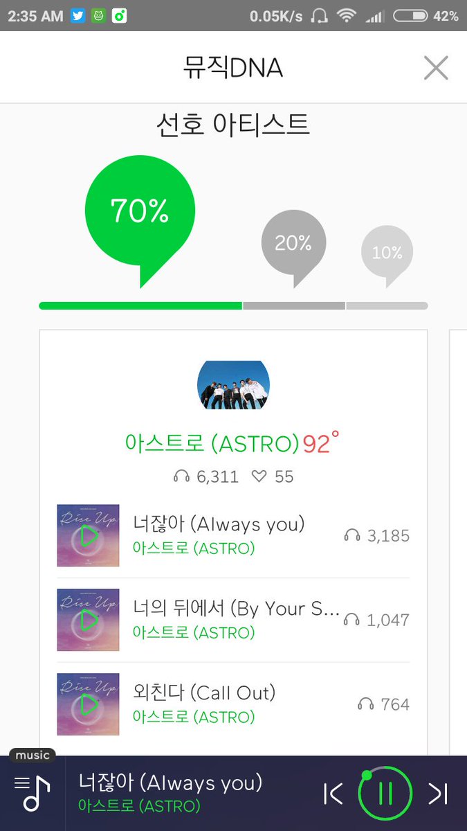 97_chaewminhyuk's tweet photo. Astro's album 2nd digital support
Final streaming #너잖아 #ASTRO
#Astro2ndDigitalSupport #Rise_Up @AstroMelonTEAM you've been such a great partner so hardworking @skyhyukiie and did better job😊😊 https://t.co/hf4l01FCl7
