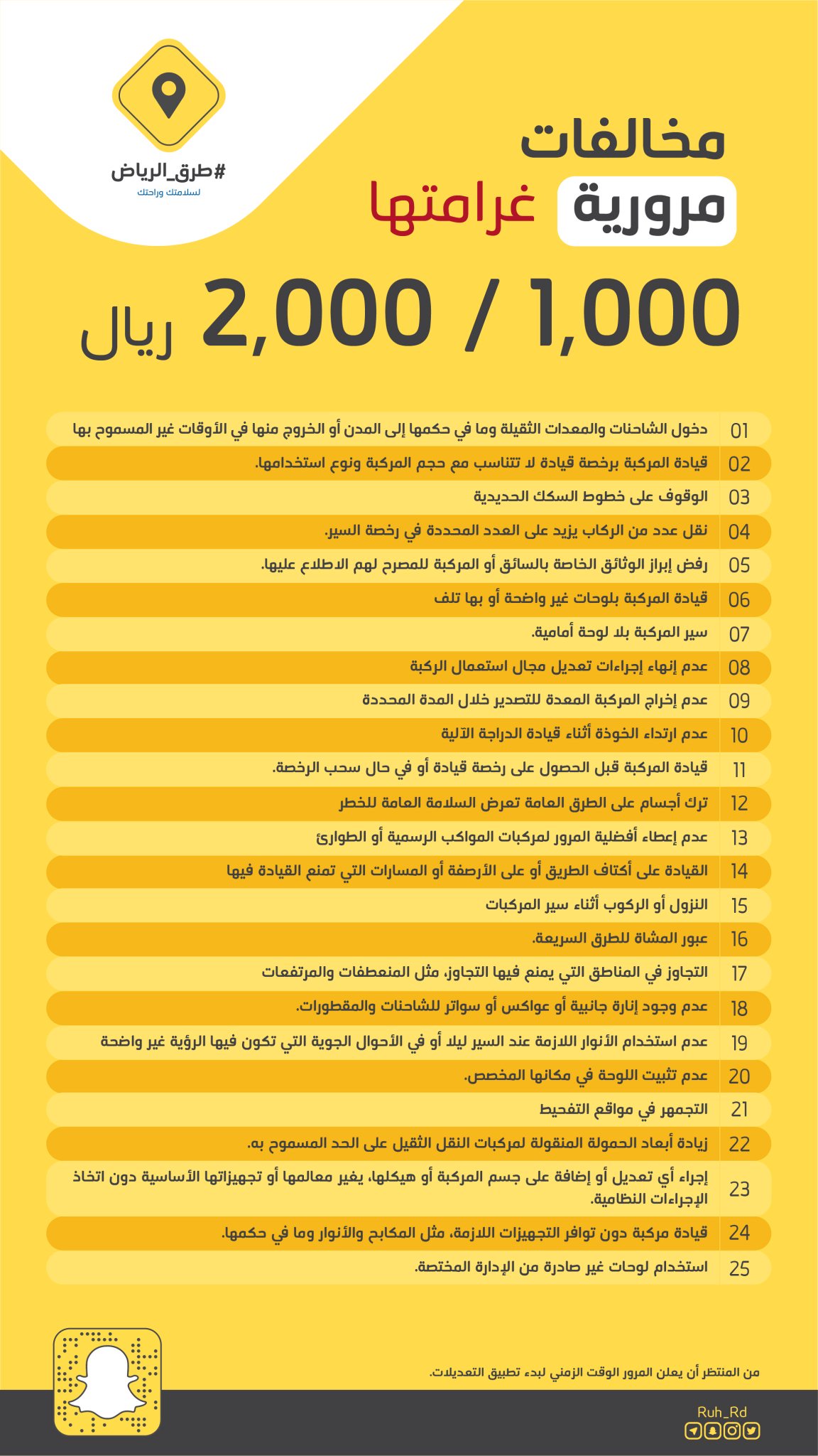 طرق الرياض On Twitter مخالفات مرورية غرامتها لا تقل عن 1000 ولا تزيد عن 2000 ومنها ـ دخول الشاحنات في أوقات المنع التجمهر بمواقع التفحيط نقل عدد ركاب